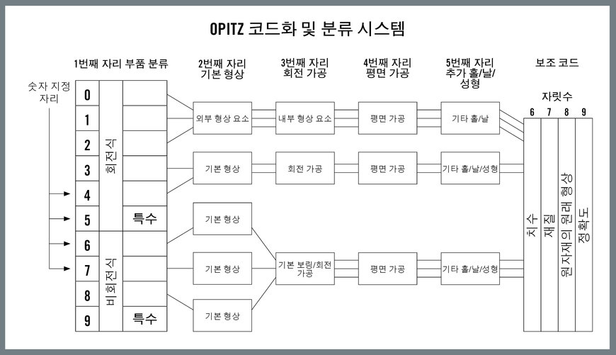 그룹 기술: Industry 4.0 시대의 최고의 운영